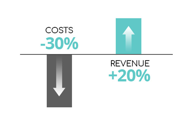Data-driven Marketing | BCG Research