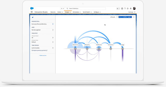 Salesforce Marketing Cloud on screen