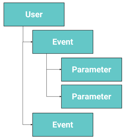 Google Analytics 4