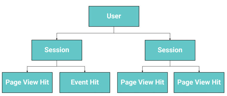 Universal Analytics 45