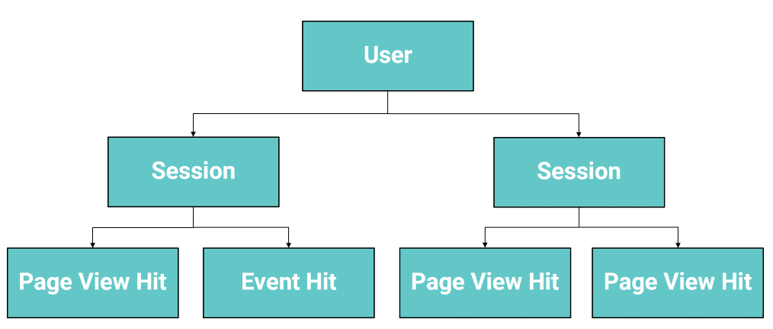 Universal Analytics 79