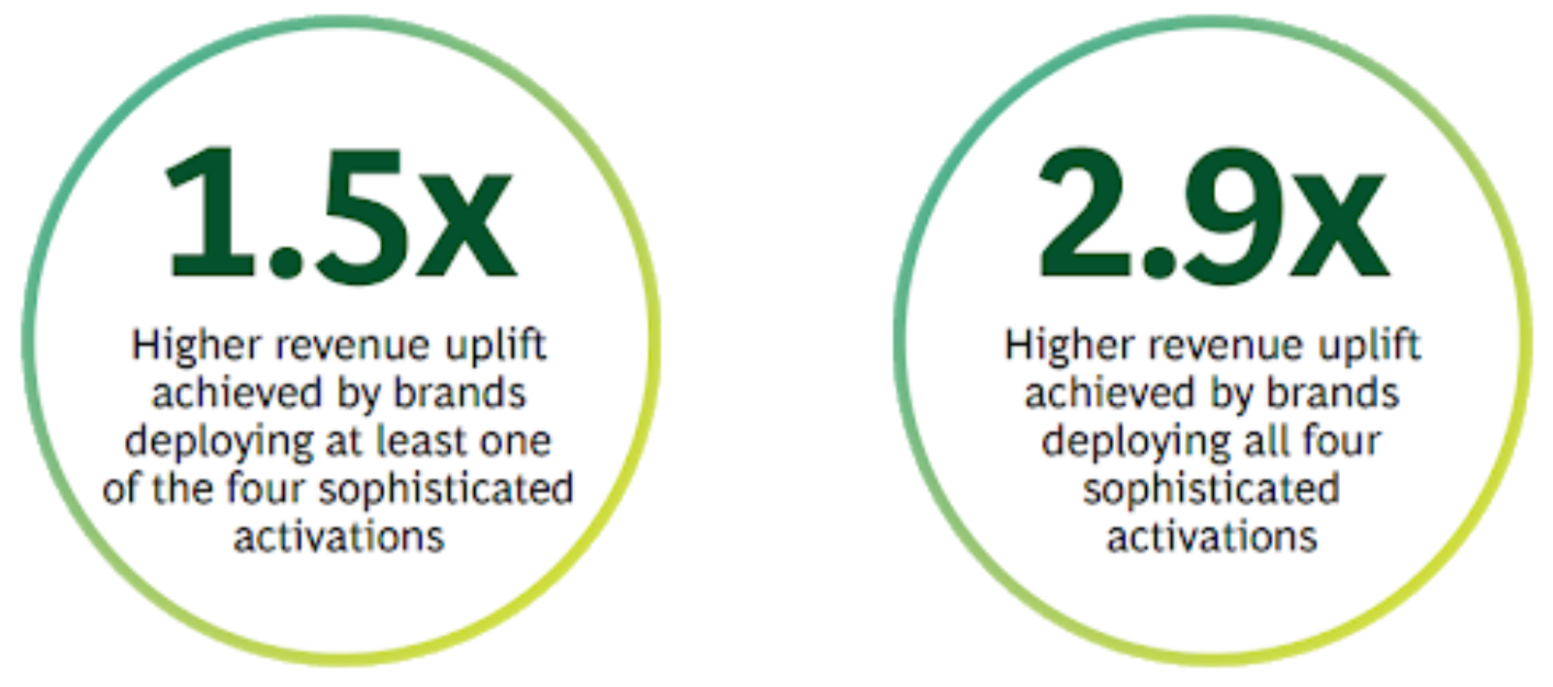 Advanced Media Planning for video in APAC - BCG stats