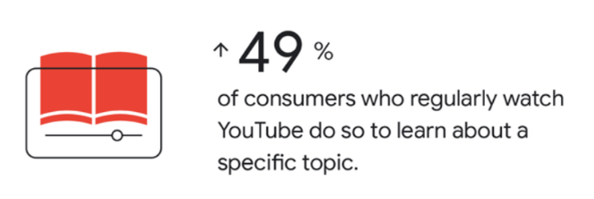 Advanced Media Planning for video in APAC - YouTube stat 2