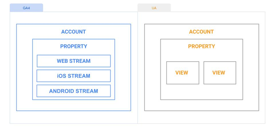 Data Streams 114