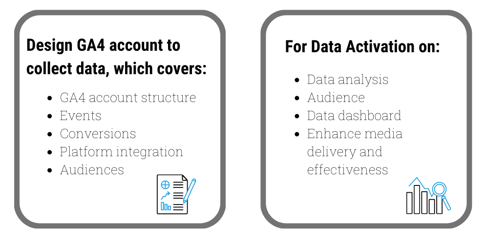 GA4 measurement plan 117