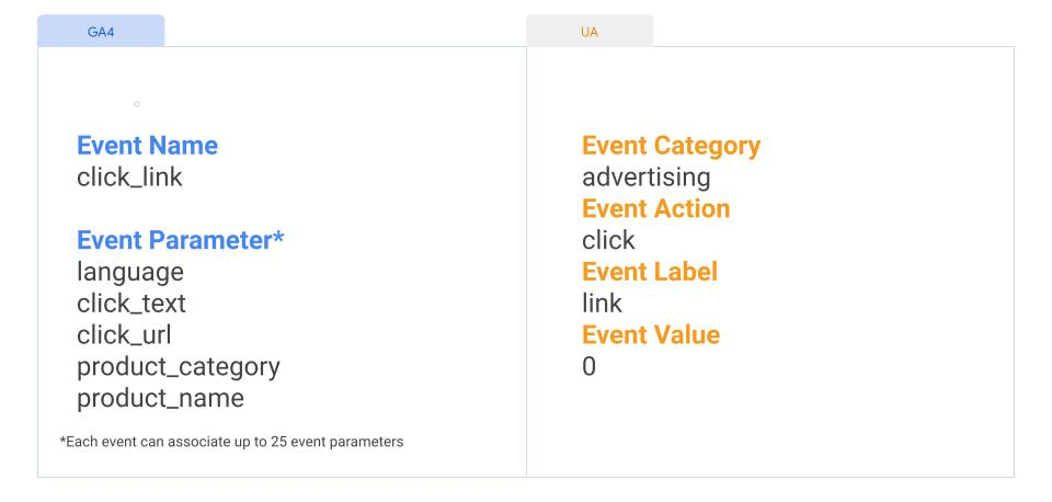 updated event structure 5