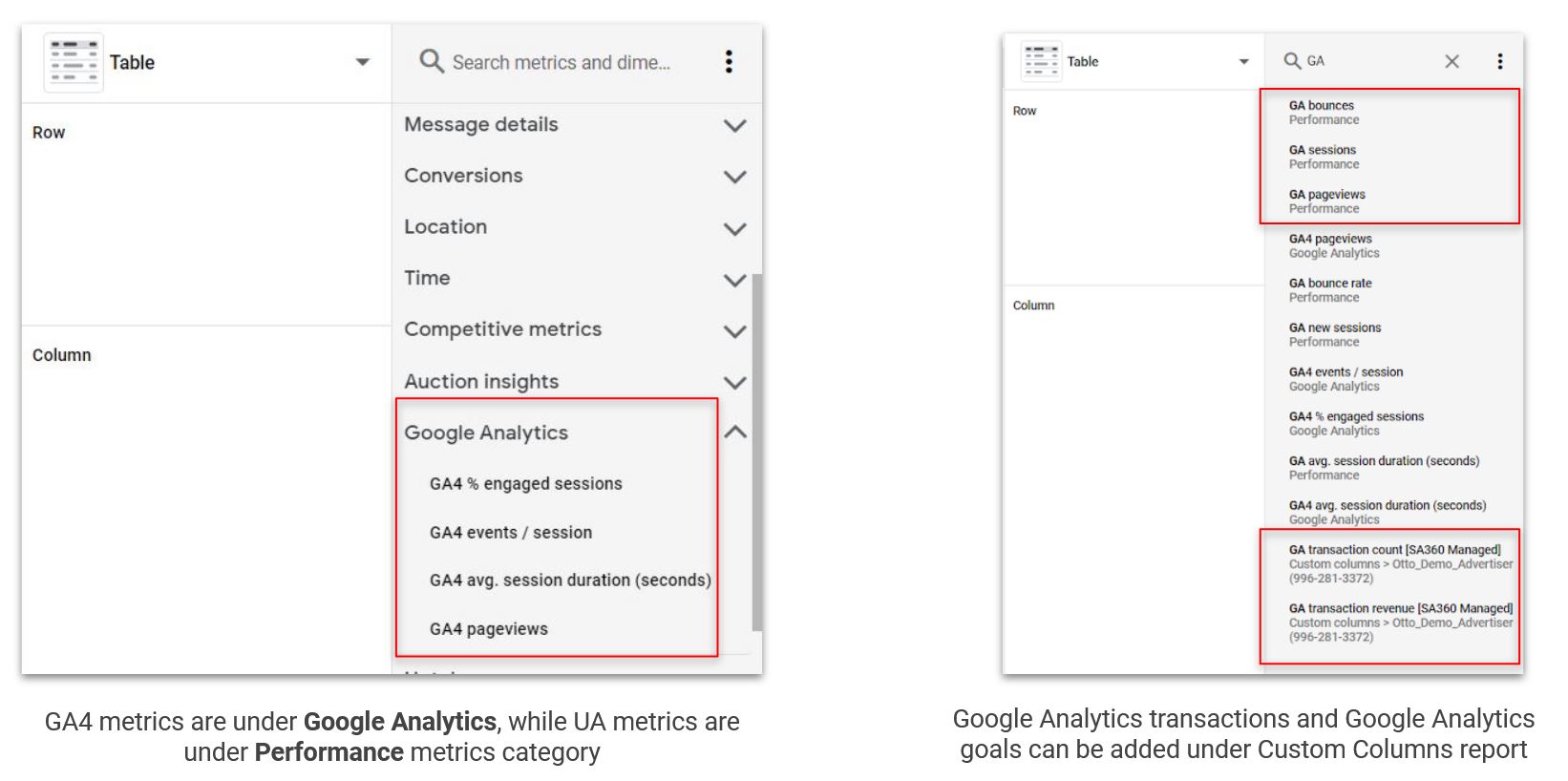 GA metrics in SA 103