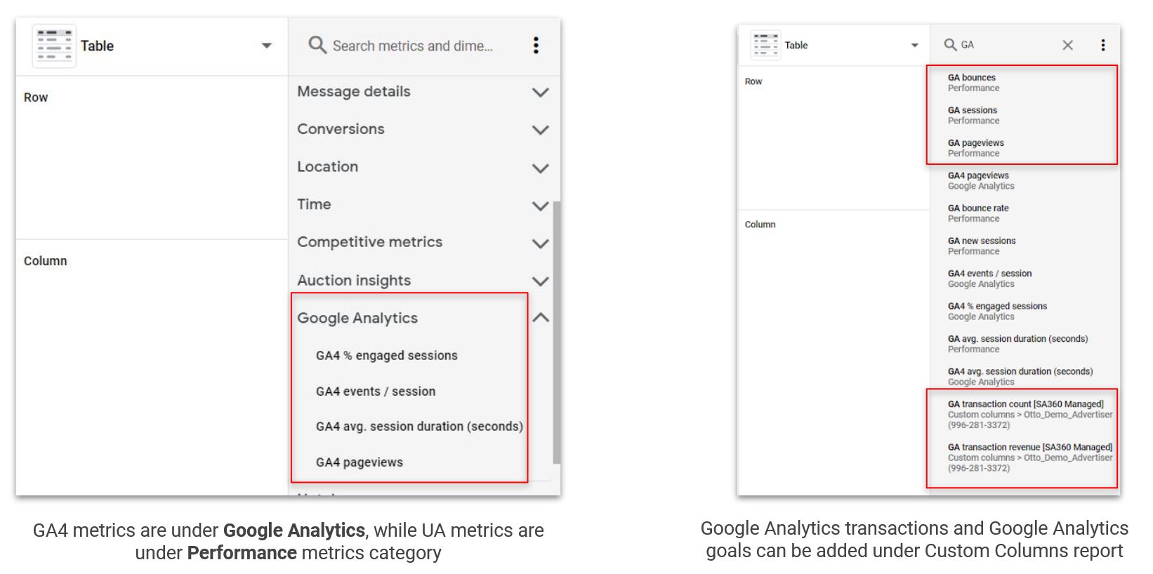 GA metrics in SA 49