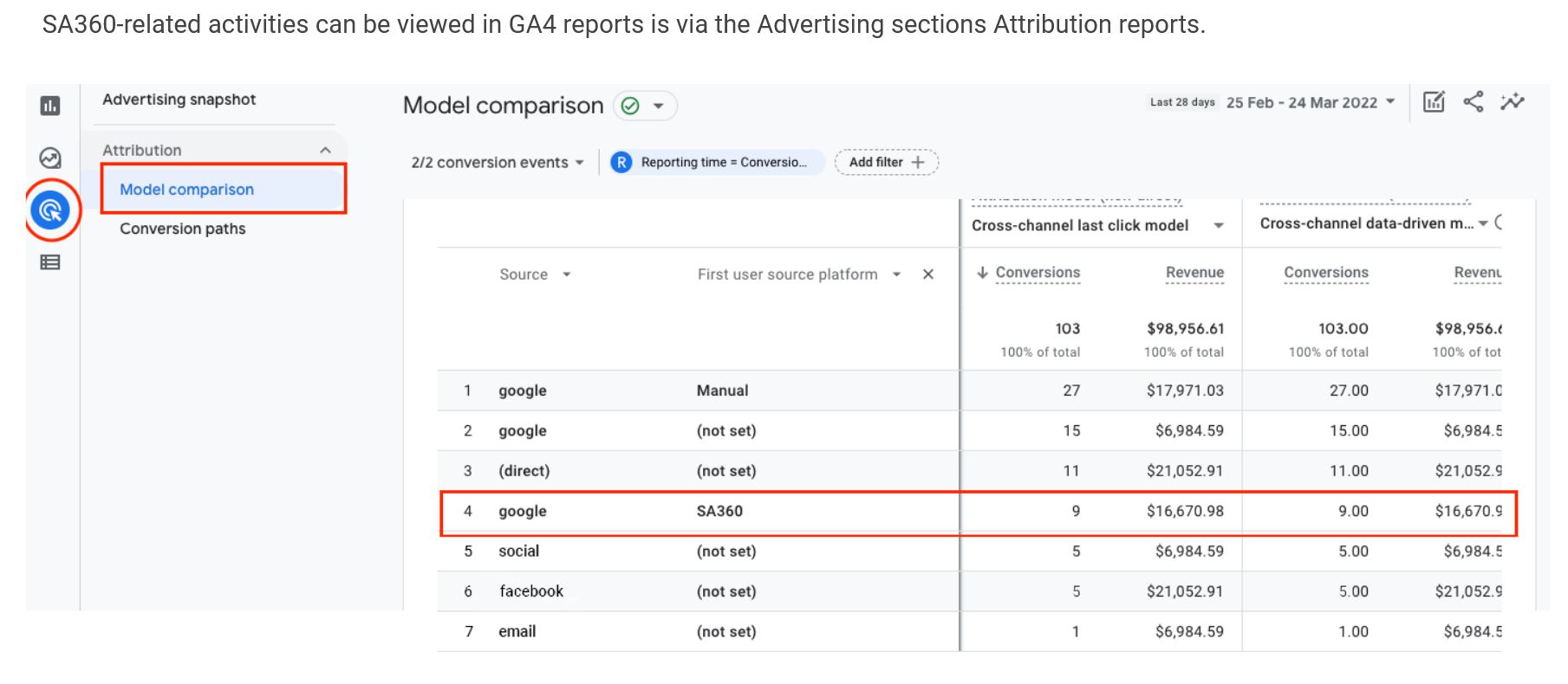 SA reporting in GA4 104