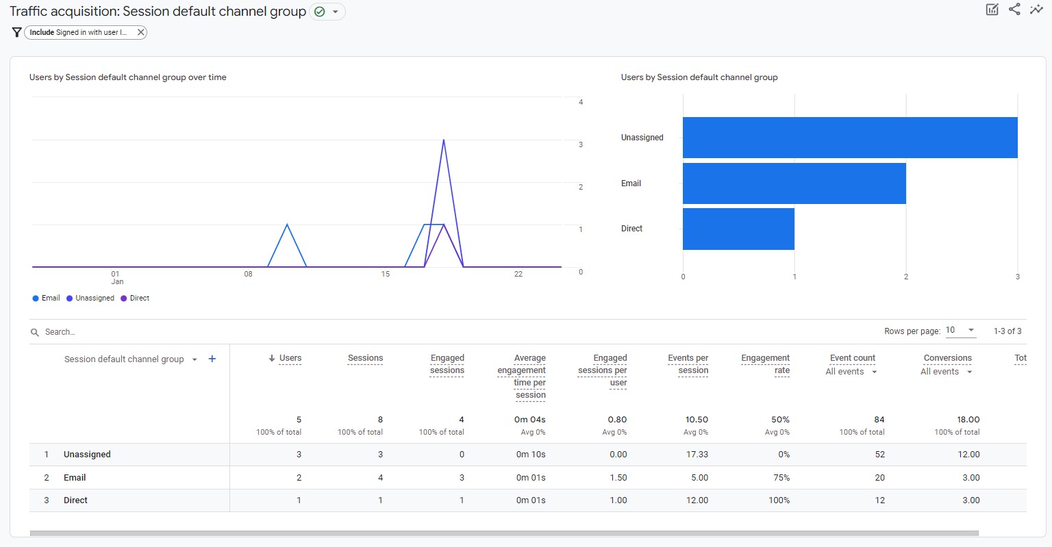 Sample traffic acquisition report with filter applied 29