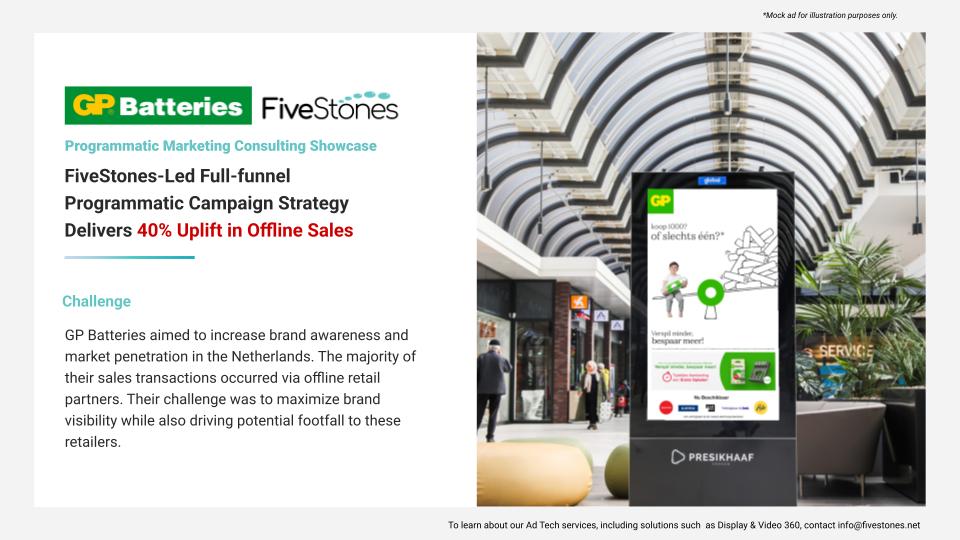 GP Batteries_Programmatic Marketing Consulting Showcase_May 2025 15