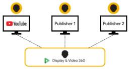 DV article funnel graphic 2 DV article funnel graphic 2