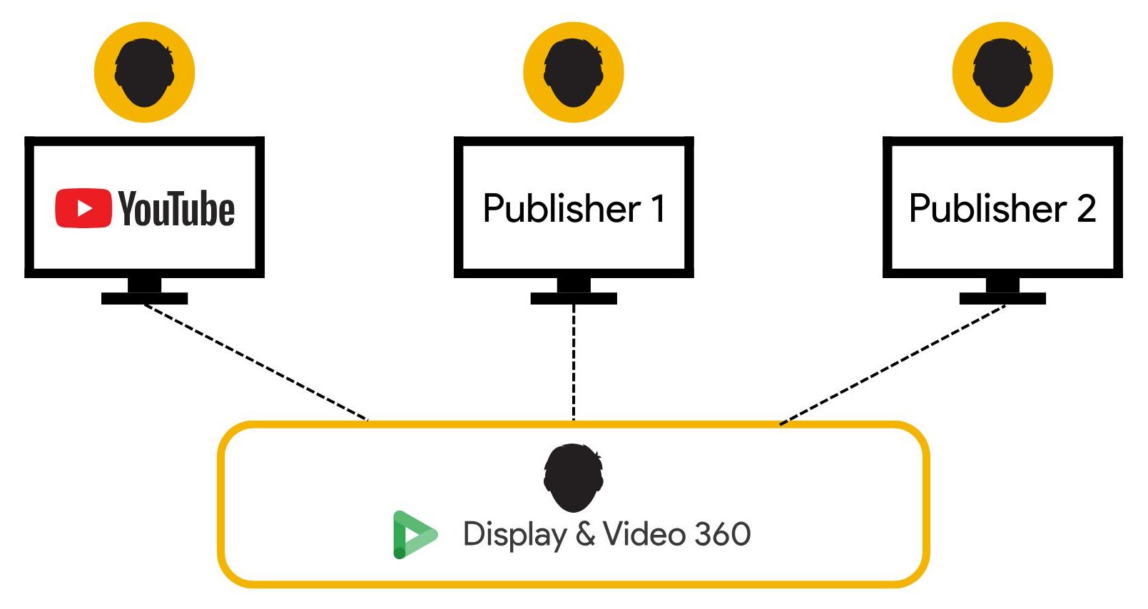 DV article funnel graphic 11