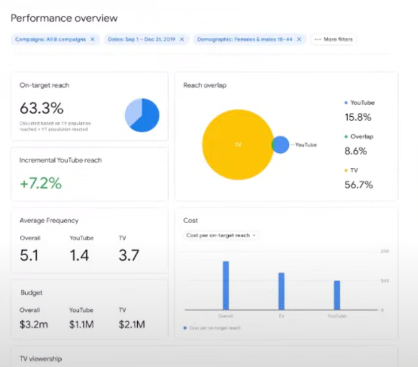 Screenshot of reach planner 12