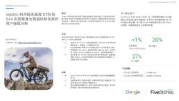 CN version- FiveStones_GA4 Case Study - Velotric_marketing _Sep_Oct 2025.pptx 1 CN version- FiveStones_GA4 Case Study - Velotric_marketing _Sep_Oct 2025.pptx 1