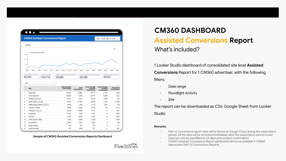 _Info Sheeter - CM360 Reports Dashboard - FiveStones 4