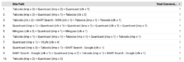 top conversions 3