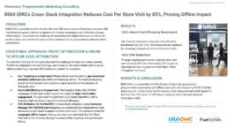 Programmatic Marketing Consulting Showcase_Blibli OMG_SEA_Nov 25 1